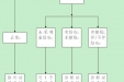 食用含三聚氰胺奶粉婴幼儿泌尿系统结石超声检查流程