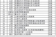 我院成为省内首家新标准通过电子病历系统功能应用水平分级评价五级的三级甲等医院