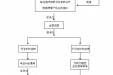 关于我院新农合即时结报工作启动的通知