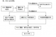 山东省千佛山医院静脉输液护理小组成立