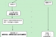 持续改进 安全无痛