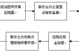 新农合患者住院就医流程