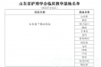 我院14个专科通过山东省护理学会护士临床教学基地评审