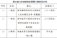 我院护理系统质量持续改进项目再获佳绩