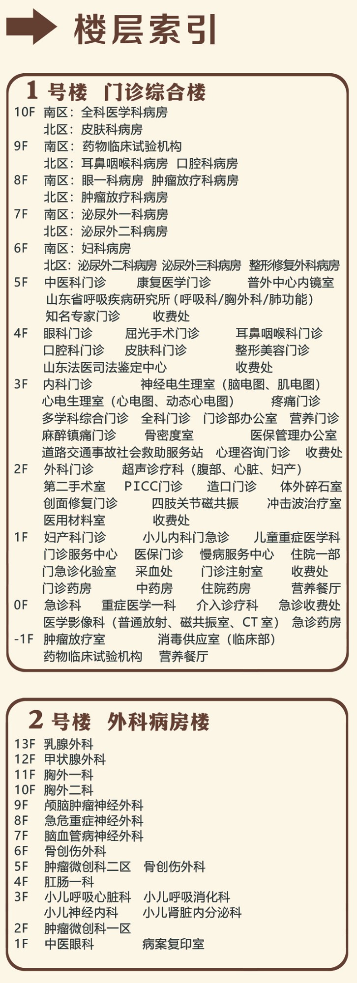 楼宇分布就医指南就医版山东第一医科大学第一附属医院山东省千佛山