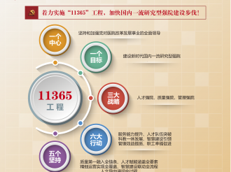 “11365”工程