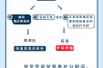 图解纪律处分条例 ⑤丨关于留党察看处分影响和后果的规定