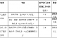 山东第一医科大学第一附属医院（山东省千佛山医院）临床药师培训基地2024年秋季招生简章