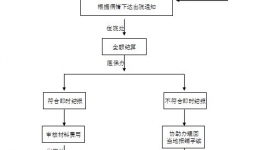 关于我院新农合即时结报工作启动的通知
