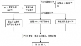 山东省千佛山医院静脉输液护理小组成立