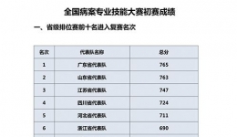 我院病案科团队荣获全国病案专业技能大赛第一名！