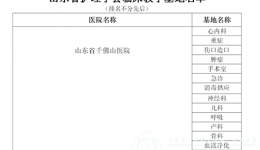 我院14个专科通过山东省护理学会护士临床教学基地评审