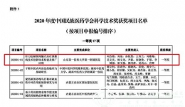 疼痛科刘方铭教授团队喜获2020年度中国民族医药学会科学技术奖一等奖