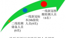 点赞致敬与新冠病毒“亲密接触”的检疫勇士
