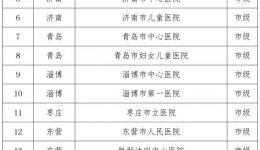 我院被确定为山东省省级儿童白血病诊疗服务定点医院
