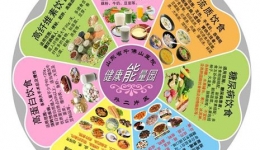 外二片区建立健康能量园 为术后患者保驾护航