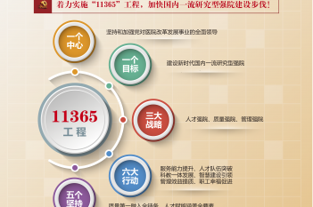 “11365”工程