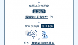 图解纪律处分条例 ④丨关于撤销党内职务处分影响和后果的规定