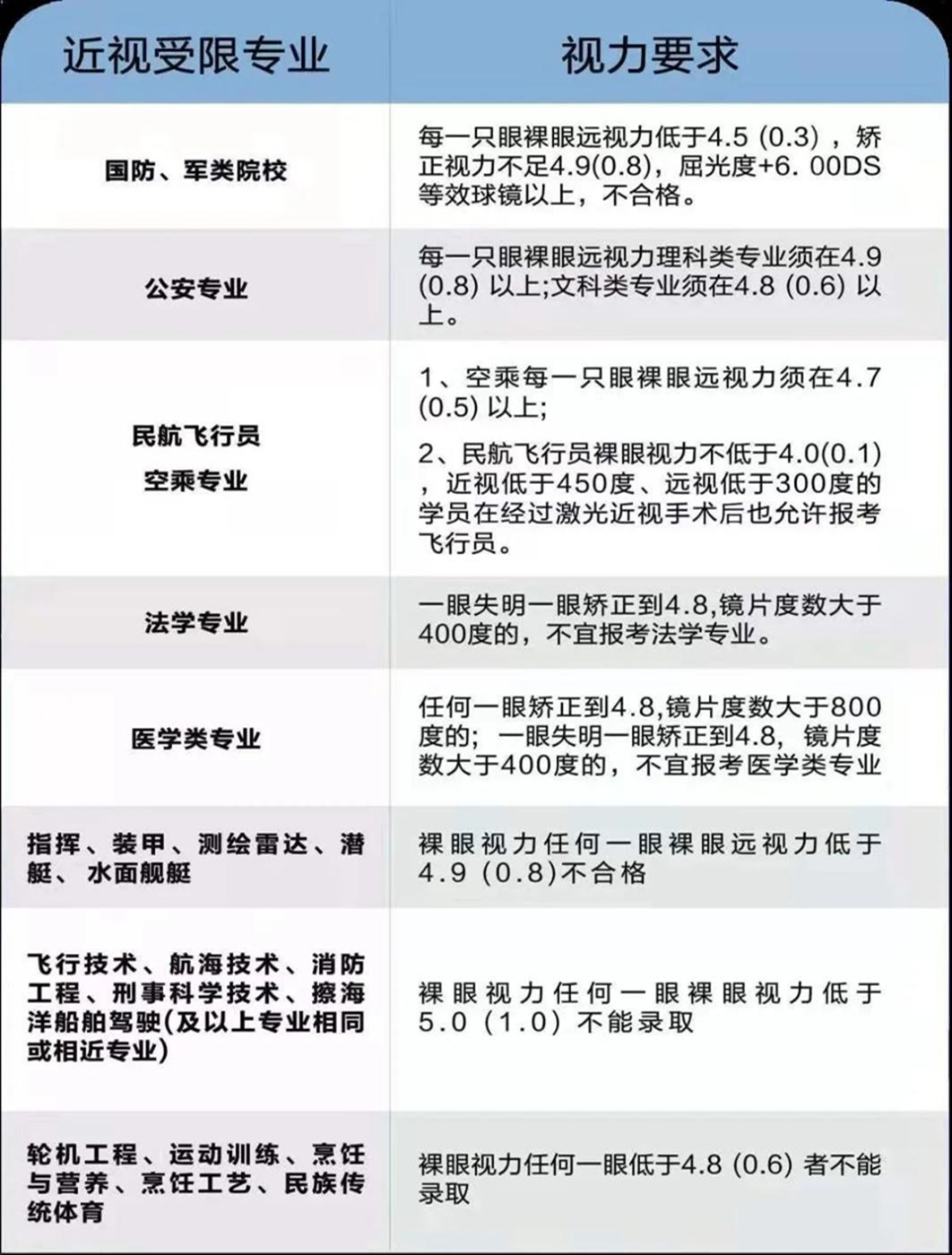 暑期助力学生系列活动（一）：无忧摘镜，助您圆梦！