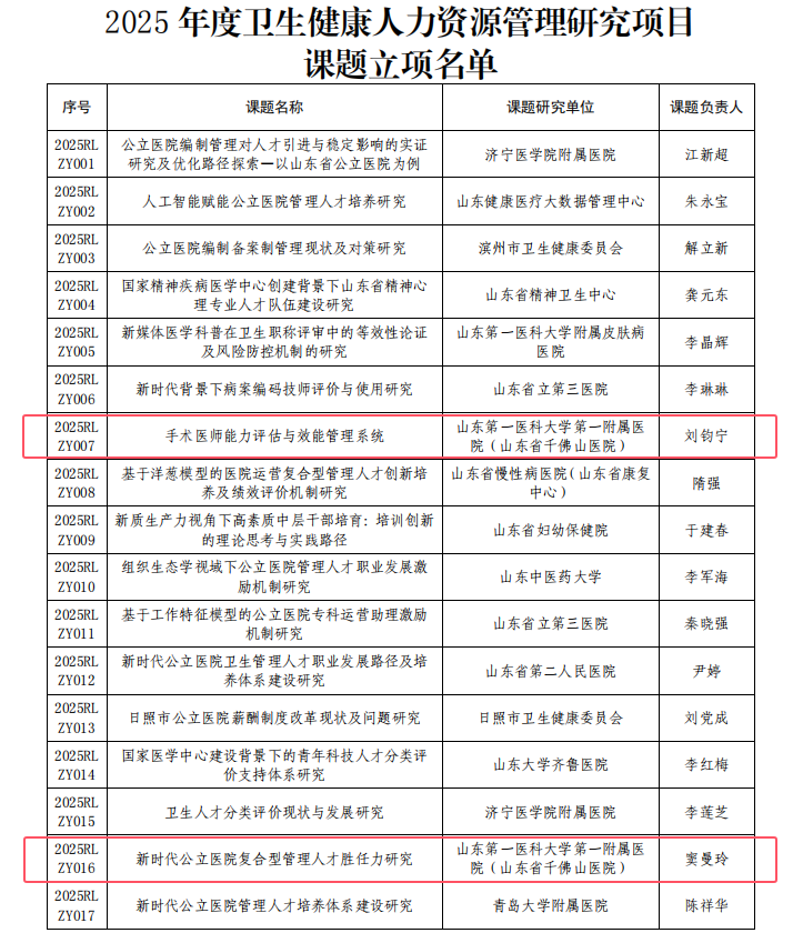 医院获3项年度卫生健康人力资源管理研究课题立项