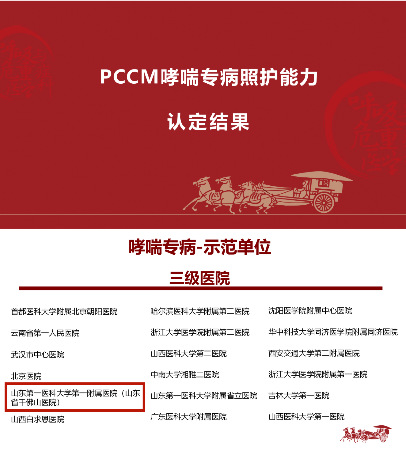 医院获批PCCM哮喘/慢阻肺专病照护能力示范单位、肺癌与肺结节专病照护能力优秀单位