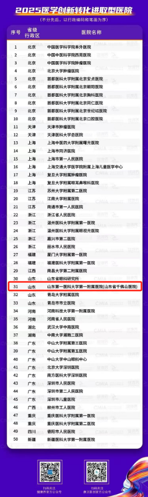 医院入选2025医学创新转化进取型医院