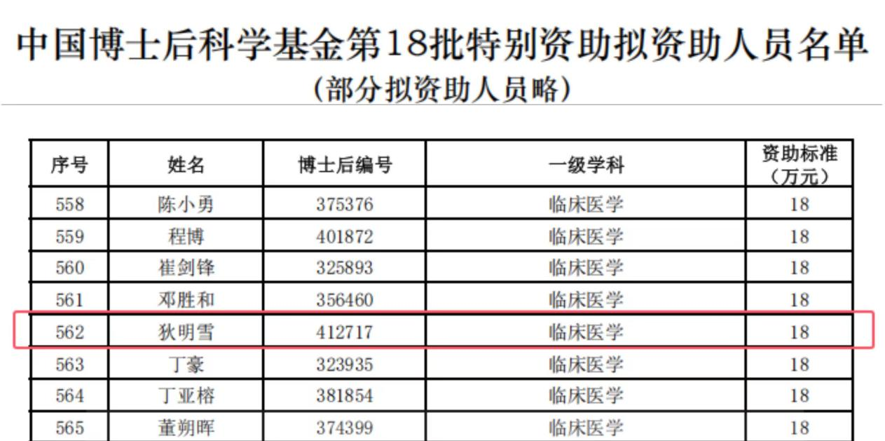 祝贺！我院狄明雪喜获中国博士后科学基金第十八批特别资助项目
