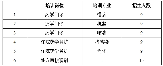 山东第一医科大学第一附属医院（山东省千佛山医院）2025年药师岗位培训（山东省紧缺人才）项目招生简章