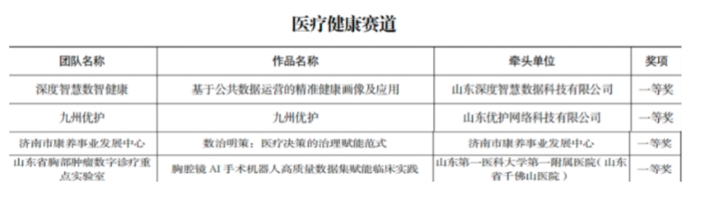 医院联合多机构突破胸腔镜手术关键技术荣膺“数据要素×”大赛一等奖