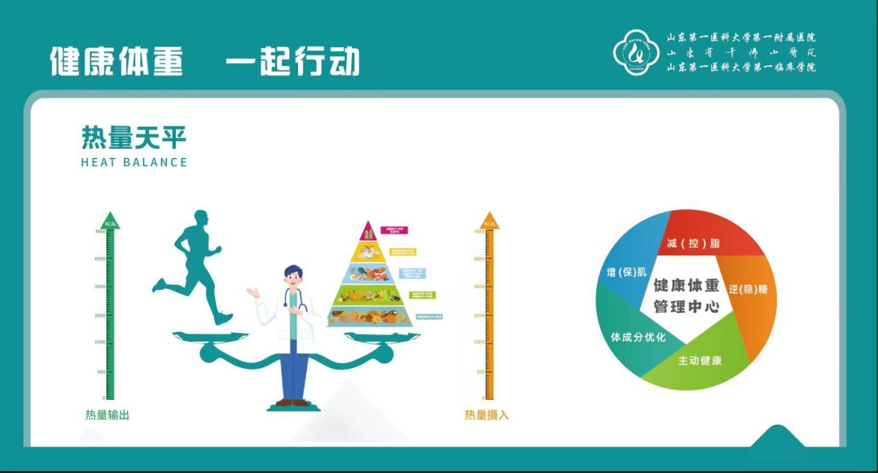 春日焕“新”体重，节后补救秘籍大揭秘！